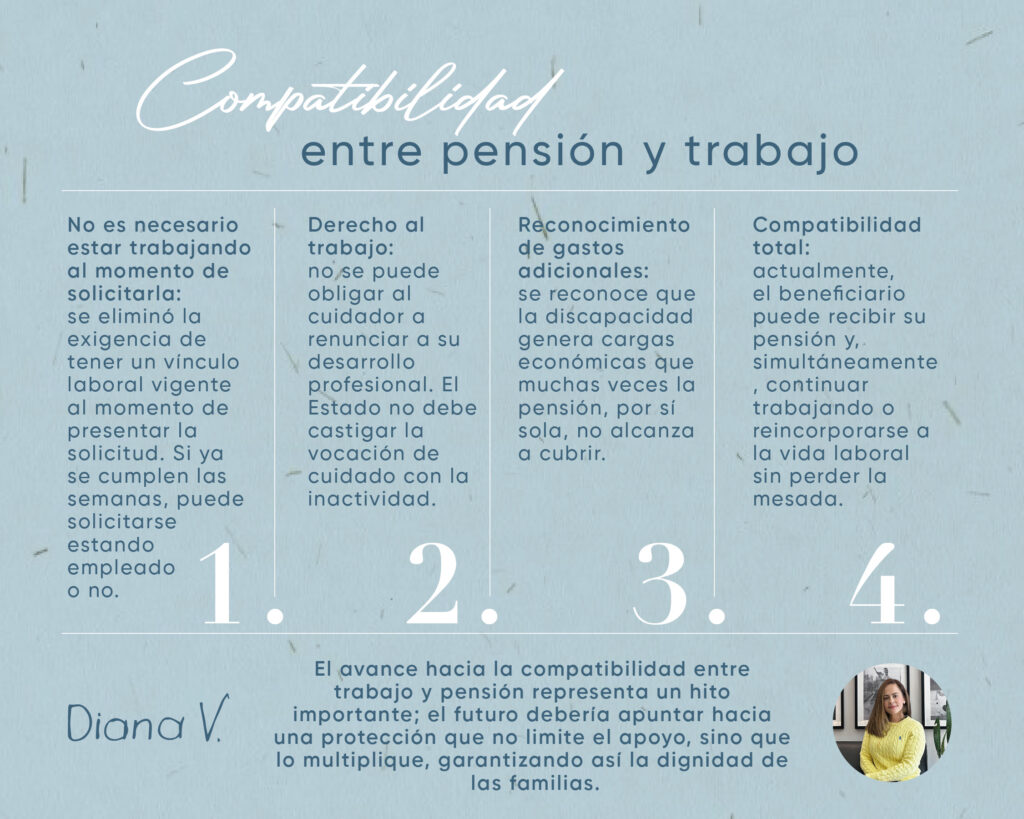 PENSION Anticipada de Vejez por Hijo con Discapacidad-01